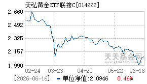 014662基金近期净值走势图