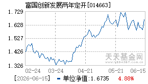 014663基金近期净值走势图