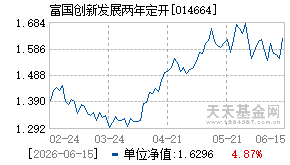 014664基金近期净值走势图