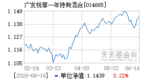014665基金近期净值走势图