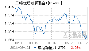 014666基金近期净值走势图