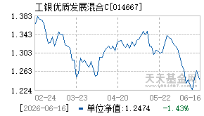 014667基金近期净值走势图