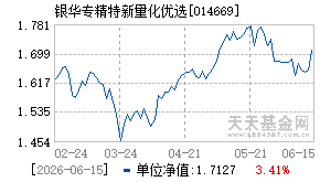 014669基金近期净值走势图