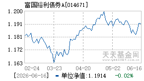 014671基金近期净值走势图