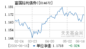 014672基金近期净值走势图