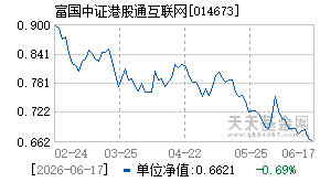 014673基金近期净值走势图