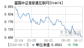 014674基金近期净值走势图