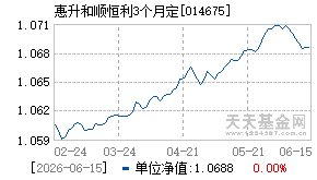 014675基金近期净值走势图
