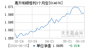 014676基金近期净值走势图