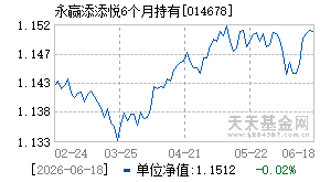 014678基金近期净值走势图