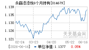 014679基金近期净值走势图