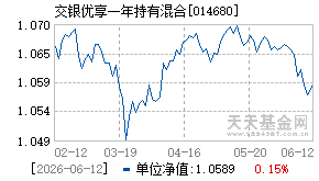 014680基金近期净值走势图