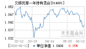 014681基金近期净值走势图