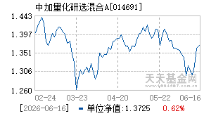 014691基金近期净值走势图