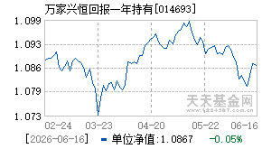 014693基金近期净值走势图