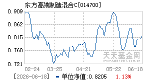 014700基金近期净值走势图
