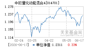 014701基金近期净值走势图