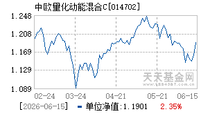 014702基金近期净值走势图