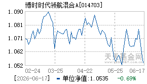 014703基金近期净值走势图
