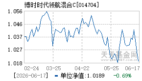 014704基金近期净值走势图