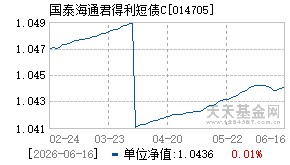 014705基金近期净值走势图
