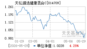 014709基金近期净值走势图