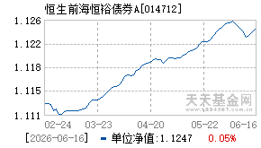 014712基金近期净值走势图
