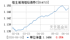 014713基金近期净值走势图