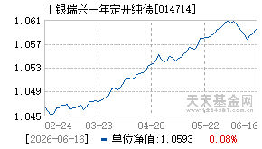 014714基金近期净值走势图