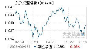 014716基金近期净值走势图