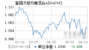 014718基金近期净值走势图