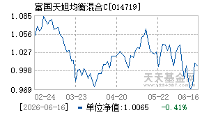 014719基金近期净值走势图