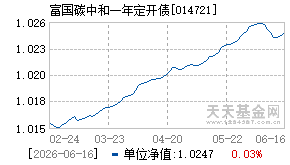 014721基金近期净值走势图
