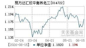 014722基金近期净值走势图