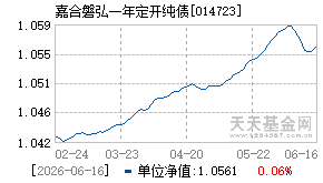 014723基金近期净值走势图