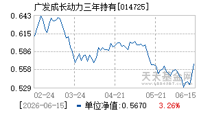 014725基金近期净值走势图