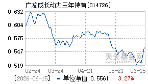 014726基金近期净值走势图