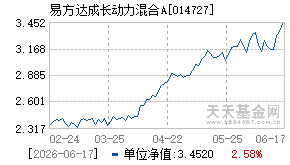 014727基金近期净值走势图