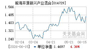 014729基金近期净值走势图