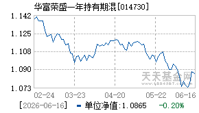 014730基金近期净值走势图