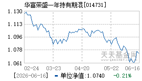 014731基金近期净值走势图