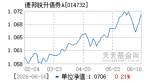 014732基金近期净值走势图