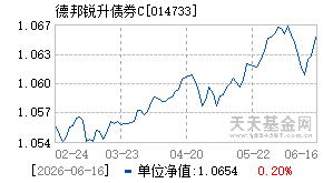 014733基金近期净值走势图