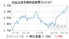 014736基金近期净值走势图