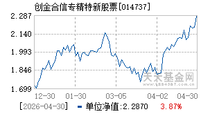 014737基金近期净值走势图