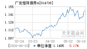 014738基金近期净值走势图