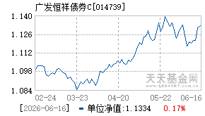 014739基金近期净值走势图