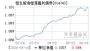 014743基金近期净值走势图