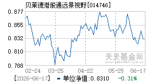 014746基金近期净值走势图