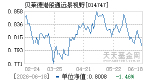 014747基金近期净值走势图